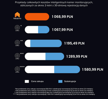 Wewnętrzna kamera monitorująca Netatmo NPC-W biała